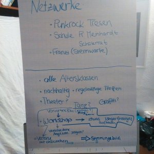 Projektplanungstreffen einer Wurzener Schülergruppe